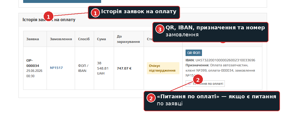 Питання по оплаті в кабінеті BPU